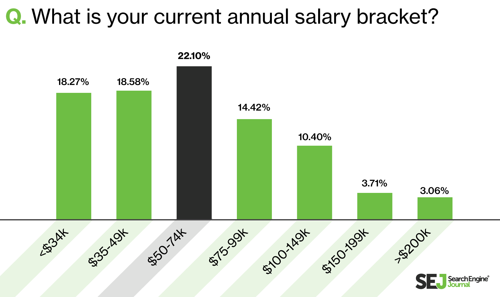 Average Salary for SEO